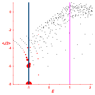 Peres lattice <J3>